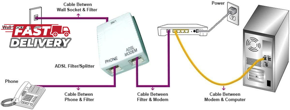 In-Line DSL Filter W/Splitter