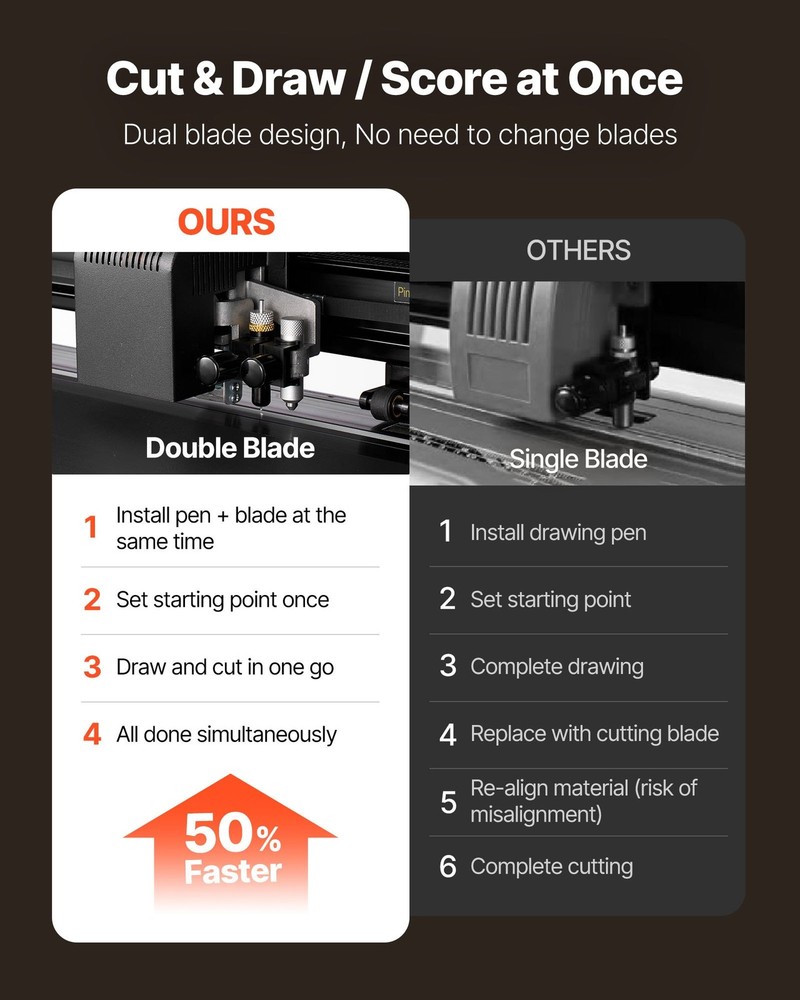 VEVOR Vinyl Cutter Machine,28" Max Feed Width,Dual Blades,Adjustable Force a