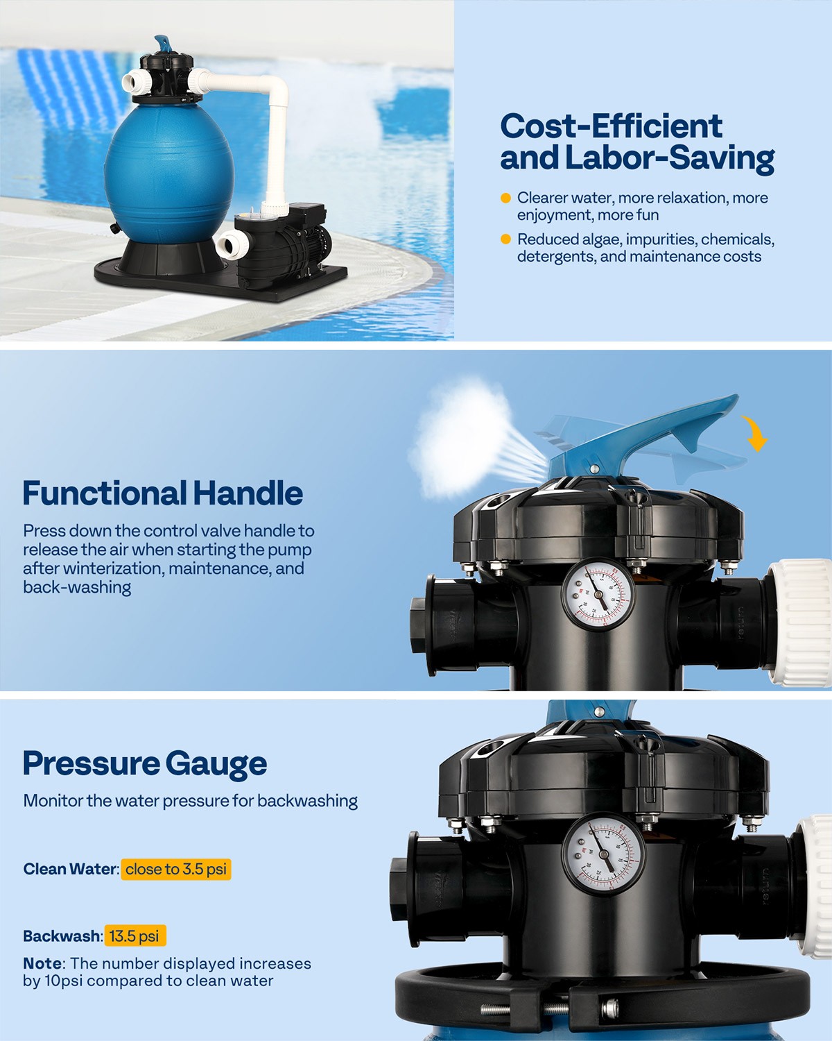 16" Sand Filter Pump 3168GPH Timer 6‑Way Valve 90 lb Pool Pump Above & In‑Ground