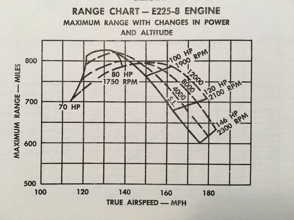 Beechcraft Bonanza E-35 Owner's Handbook Manual. E35