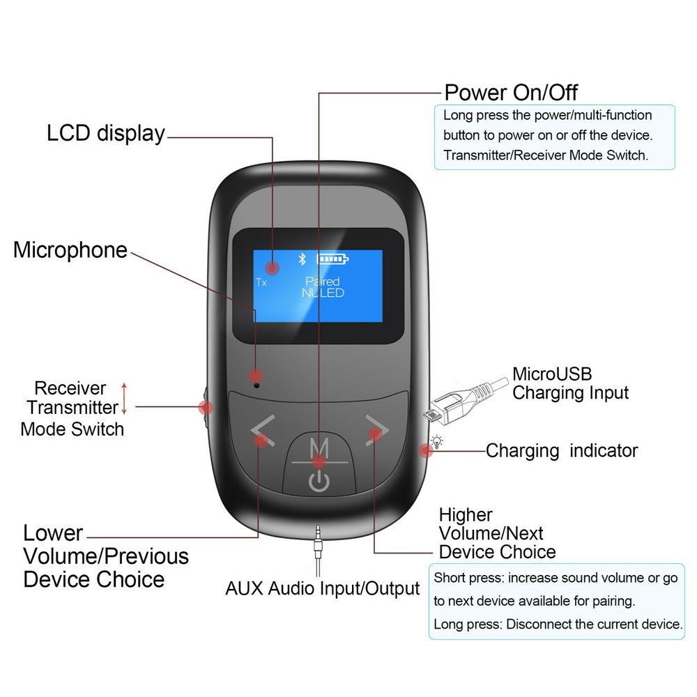 NUNET LED Bluetooth Transmitter Receiver w. Display, Wireless Audio Adapter