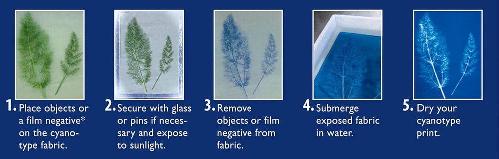Cyanotype Sensitizer Set