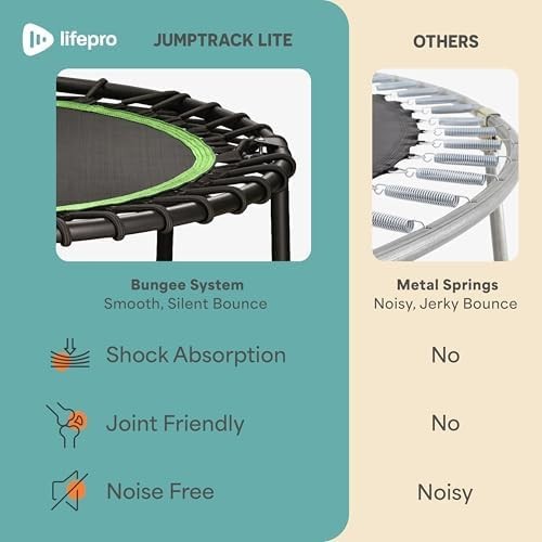Lifepro JumpTrack 40” Rebounder Trampoline – 225 lb (Open Box)
