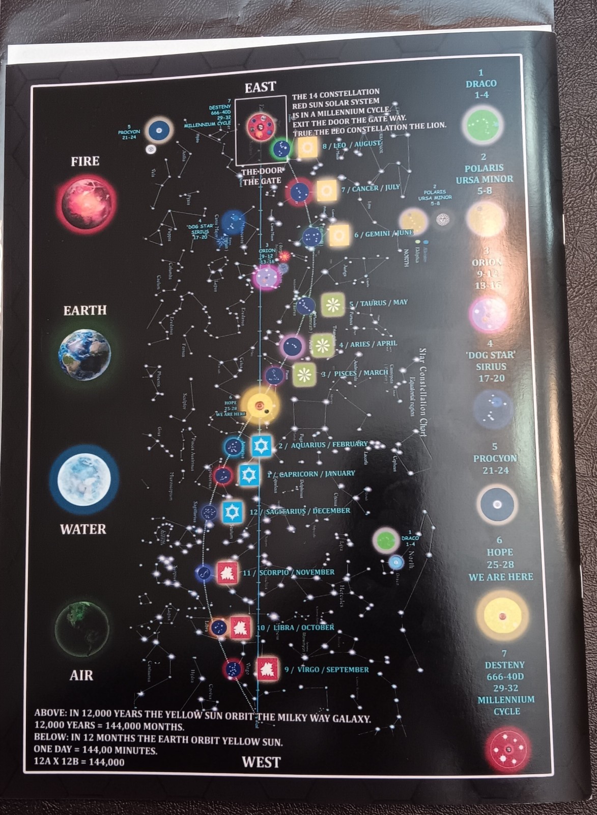 HUMANITY ANCIENT HISTORY #1 THE 10.000 YEARS OF SUNLIGHT 2000 YEARS OF DARKNESS
