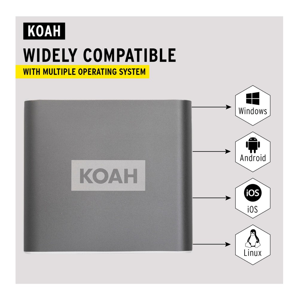 Koah Pro USB 3.2 Type-C Connector 10Gbps CFexpress Type B Reader with 2 Cables
