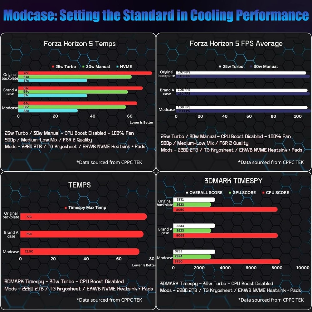 Cooling Modcase for ROG Ally, Ally Back Plate Accessories, Translucent