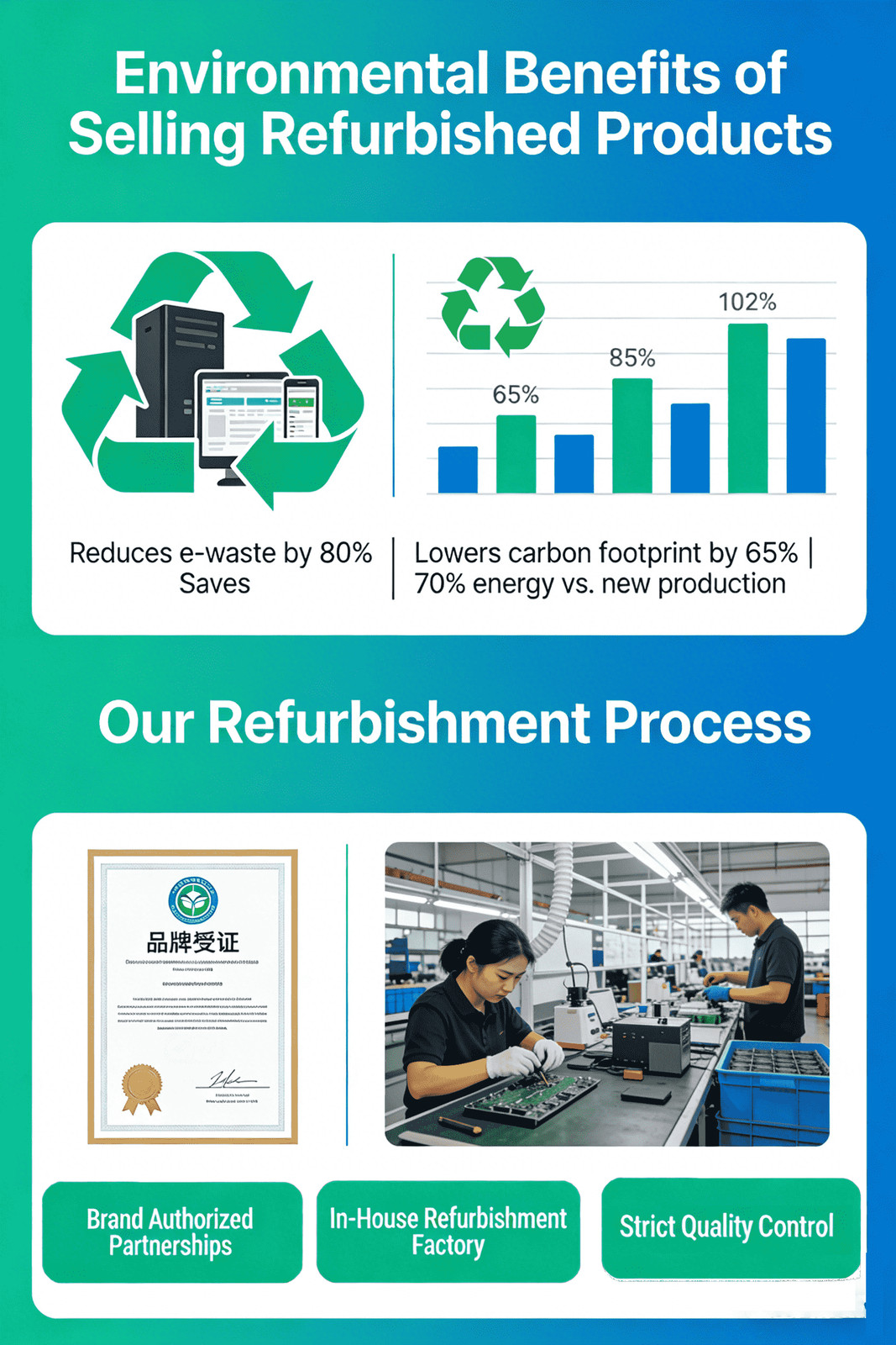 SYNCO XView Selfie Monitor Screen Wireless 4K/1080p Magnetic Vlog Phone Monitor