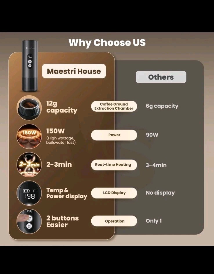 Portable Espresso Machine, Mini Espresso Maker, Self Heating Coffee Maker Compa