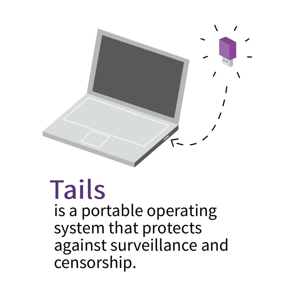 💻 Tails Linux USB – Secure & Anonymous Browsing | Plug & Play Privacy Tool 🔐