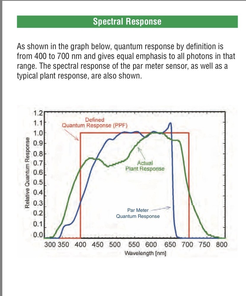 Sun systems Par Meter #748200 With Integrated Sensor