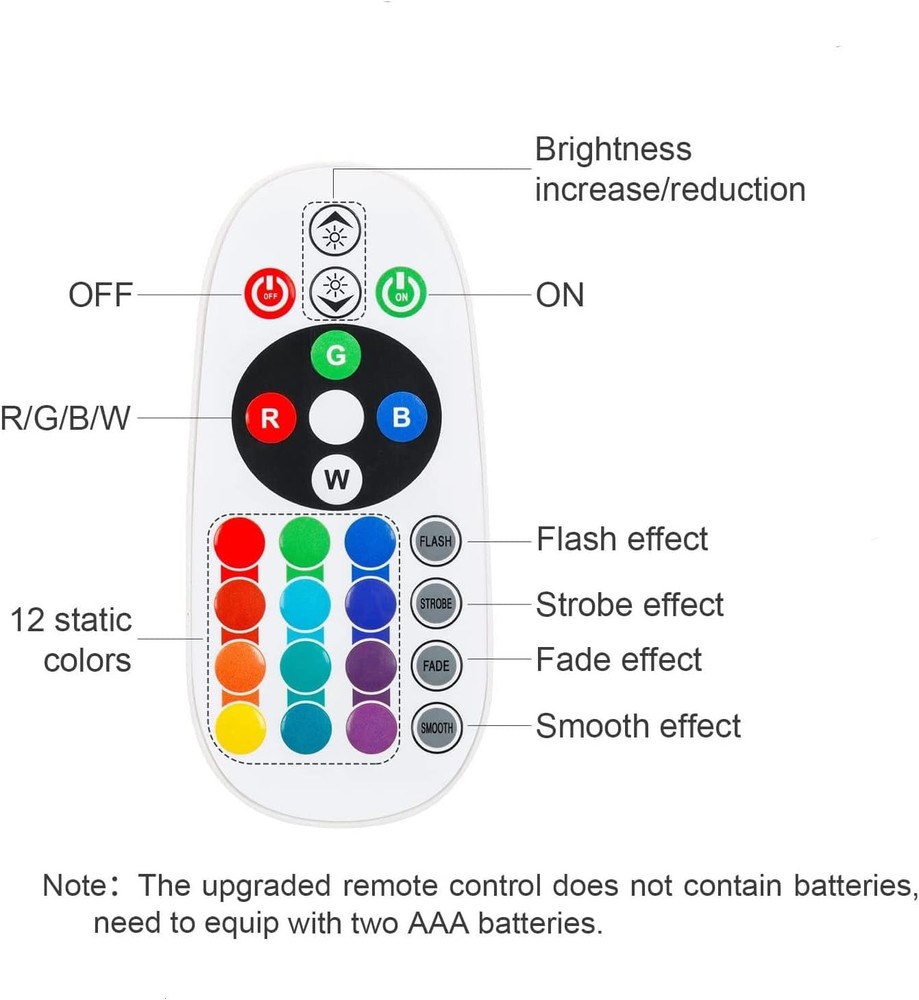 Lithium UPS Battery Backup Surge Protector