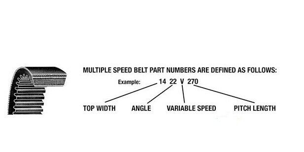 3226V723 2" X 73 73.4 Variable Speed Polyester Belt