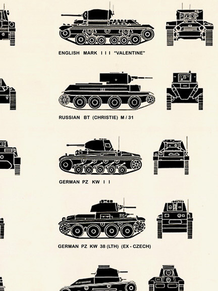 Recognize these Vehicles World War 2 Tank Poster -18x24