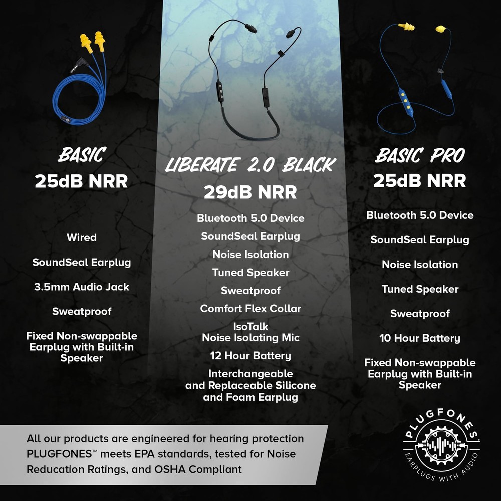 Bluetooth Earplug Headphones Wireless 29 dB Noise Reduction Isolating Mic