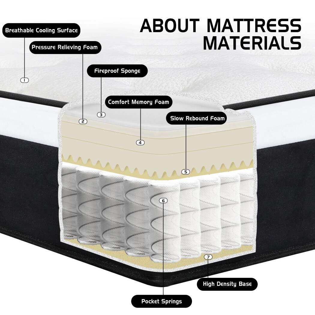 10"12"14" Twin Full Queen King Size Mattress Hybrid Foam Pocket Coils Bed In Box