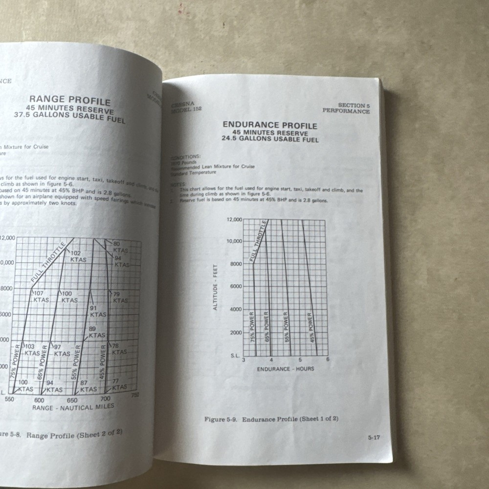 1978 Cessna Model 152 Pilot's Operating Handbook
