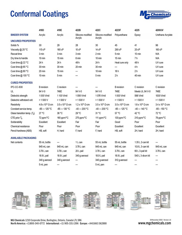 422C Silicone Conformal Coating for Electronics Protection High Temp Flexibility