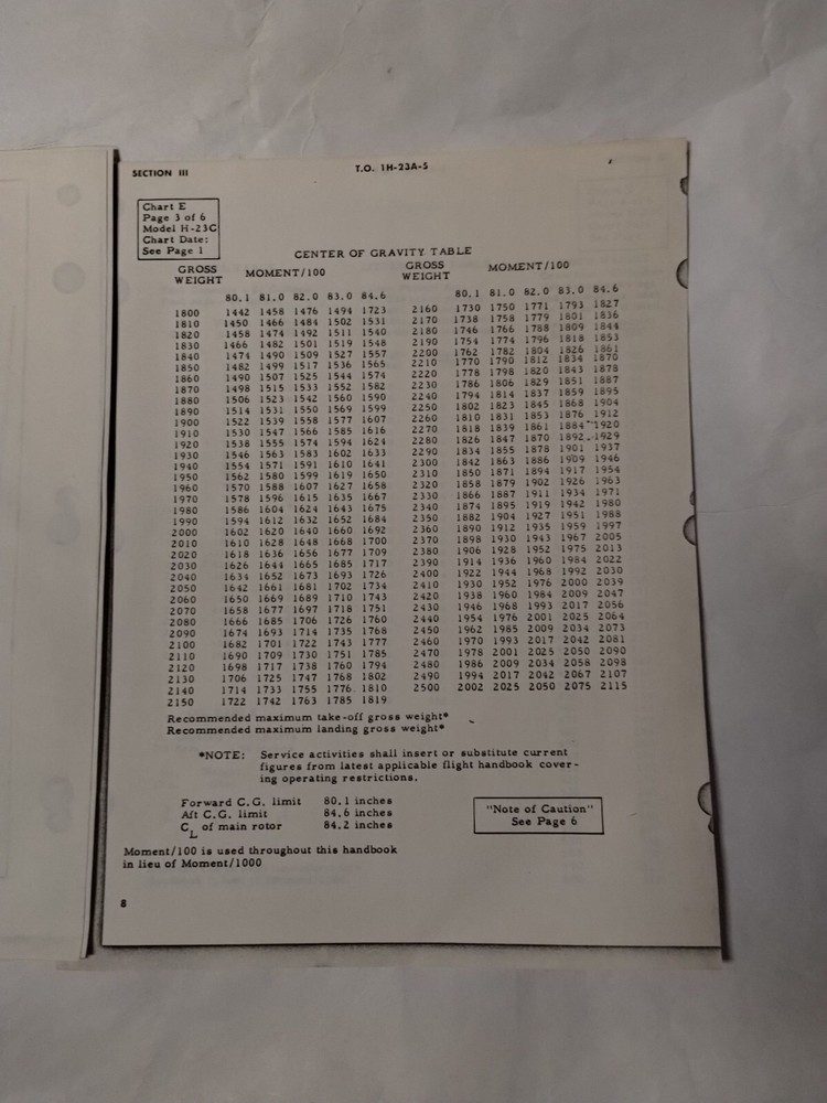 Hiller Helicopters USAF Series H-23C Basic Weight Checklist & Loading Data-Copy