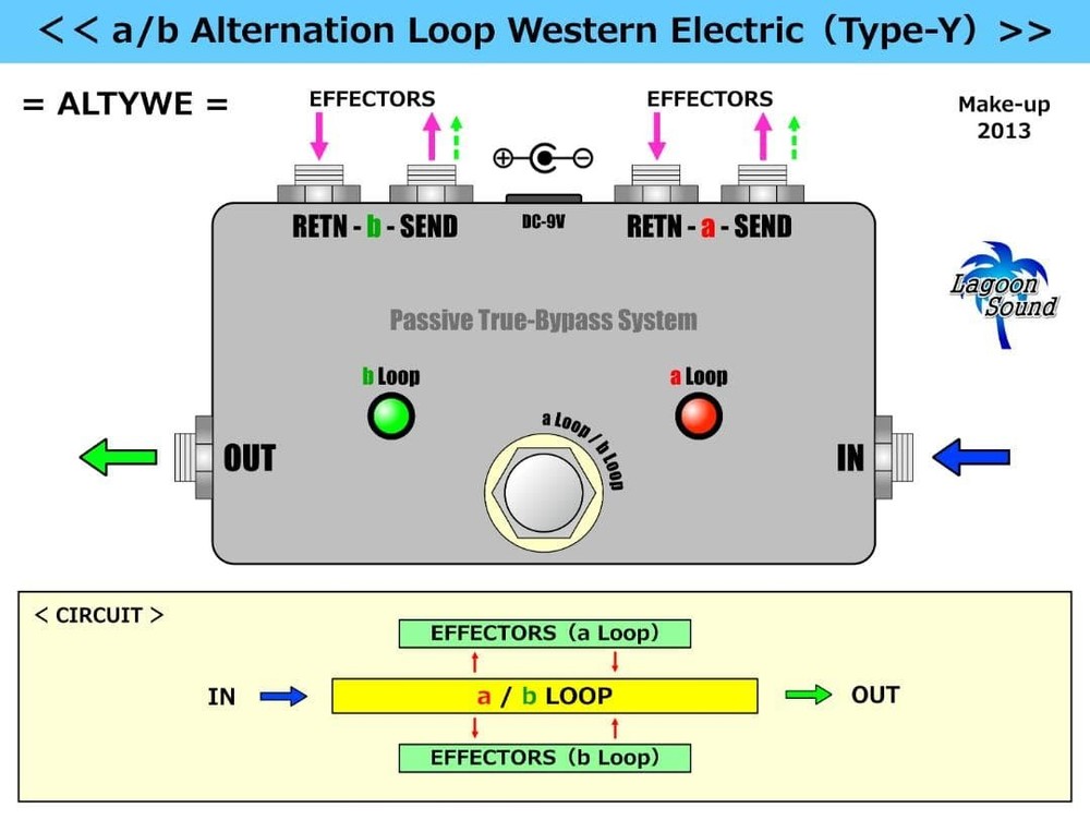 [ switching] a/b Alternation Loop WE =Type-Y=