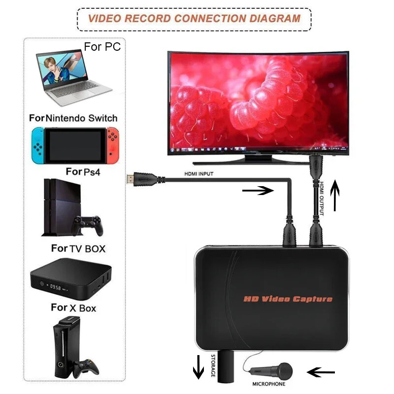 EZCAP 280HD HDMI Game Capture Card Video Record Box Recorder MIC Input U Disk PC