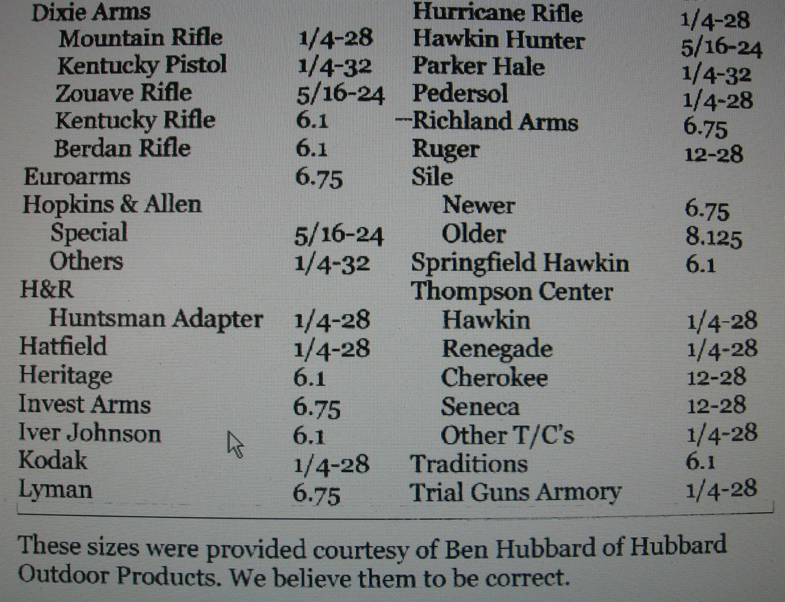 Rifle Nipple 1/4x28 #11 Caps - Stainless - * See Chart -For T/C Pedersoli Dixie