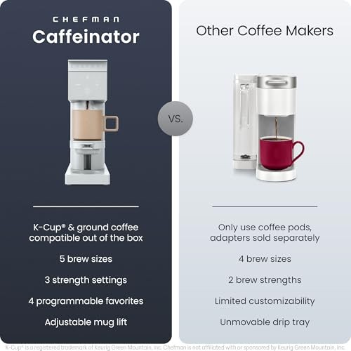 Caffeinator Single Serve Coffee Maker, Brew Kcups & Grounds, Drip Concrete