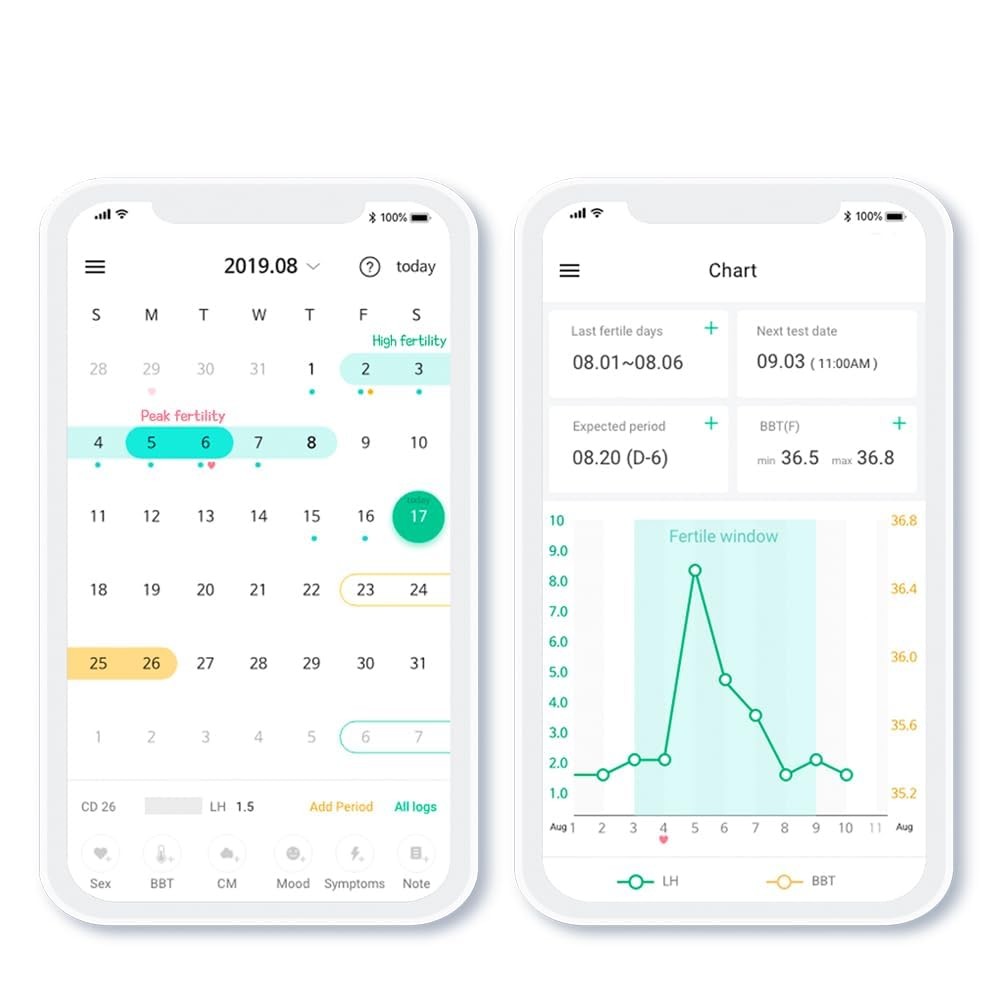 Combo Kit: 50 Ovulation Tests, 20 Pregnancy Tests & 70 Cups, Free Tracker app...