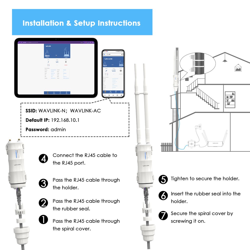 AC1200 WiFi Repeater Outdoor Long Range AC600 Wireless Access Point Extender