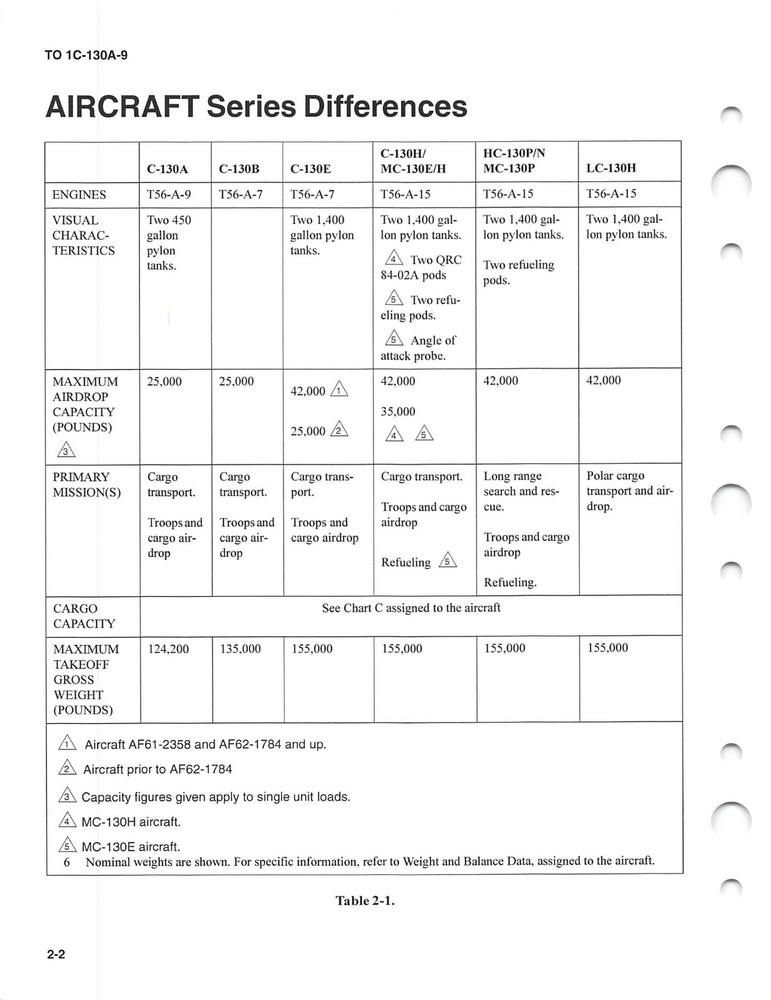 C-130 Series Cargo Loading Manual 2005 Air Force Manual Flight Manual -CD
