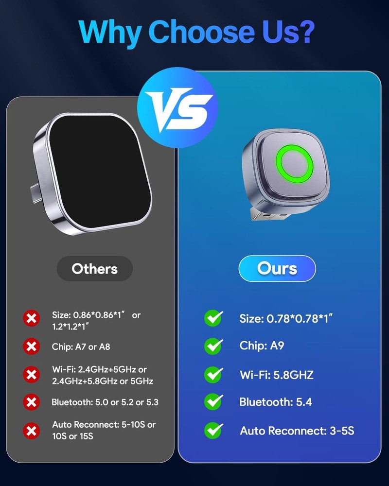 Wireless Apple CarPlay Android Auto Adapter 5.8GHz Stable Connection Plug & Play