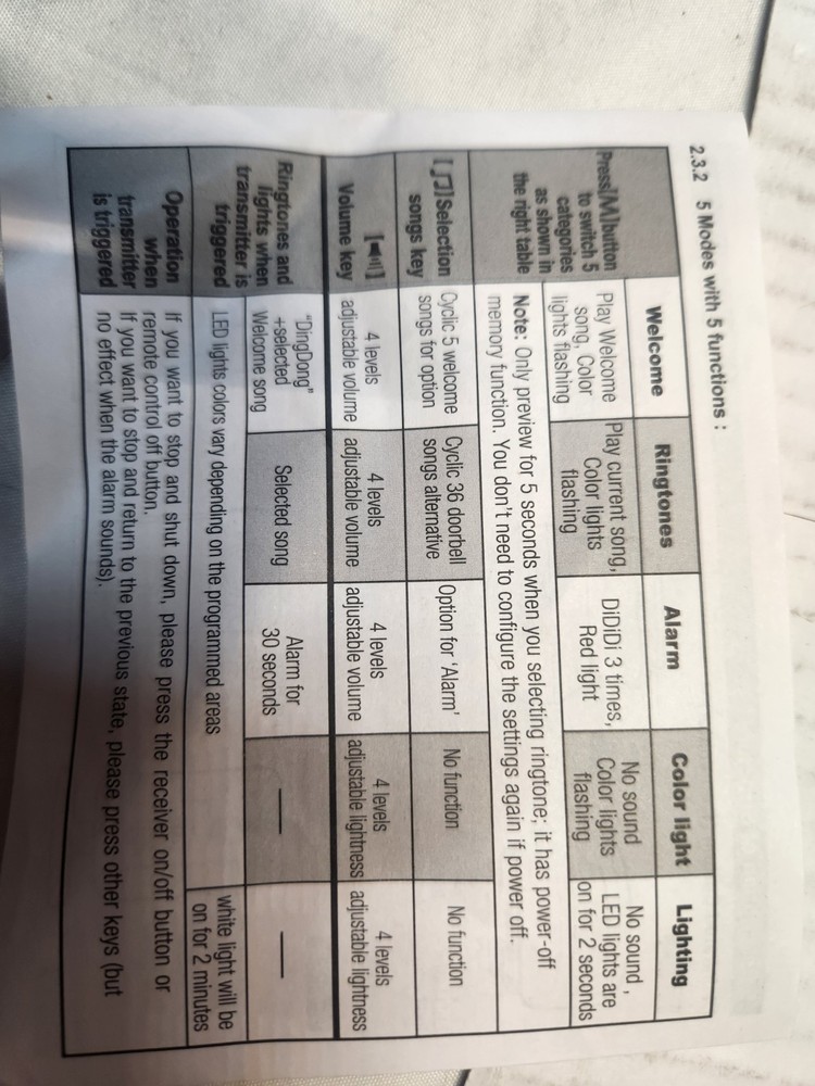 Motion Sensor Alarm/chime Alert