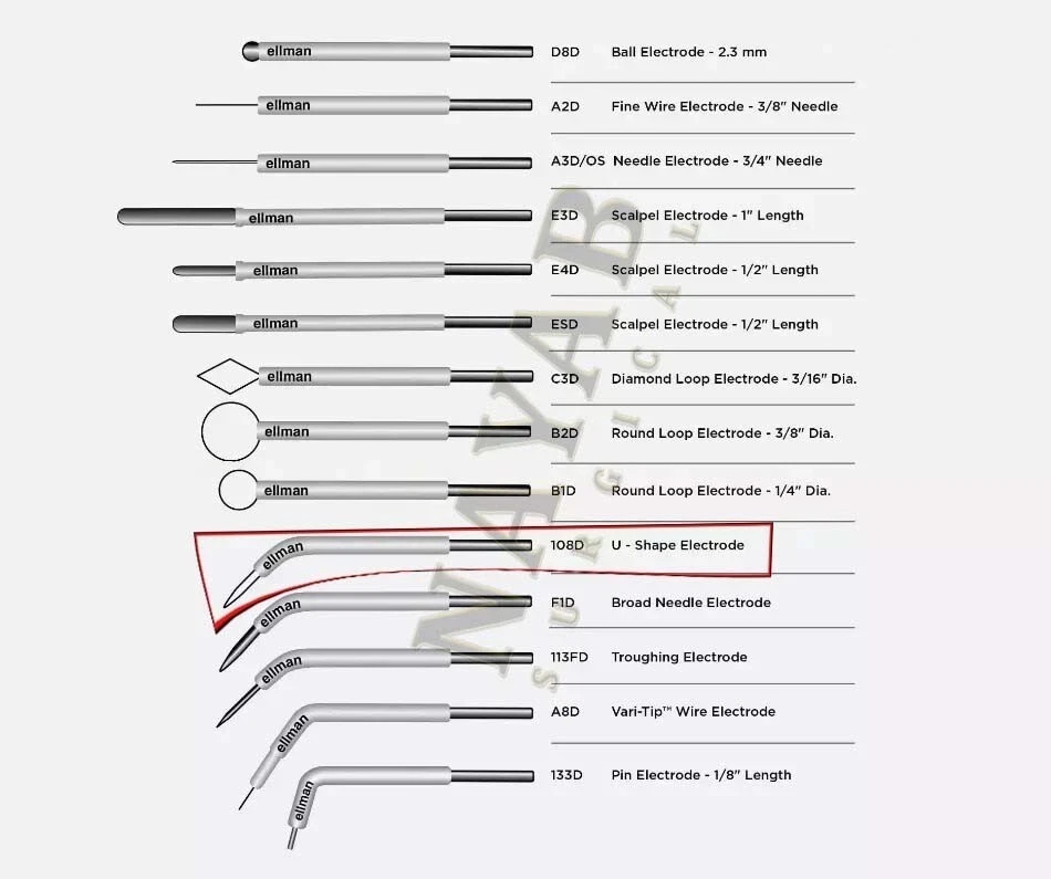 Ellman 108D U-Shape Electrode -Twenty-Five (25) Single-Use Disposable CE