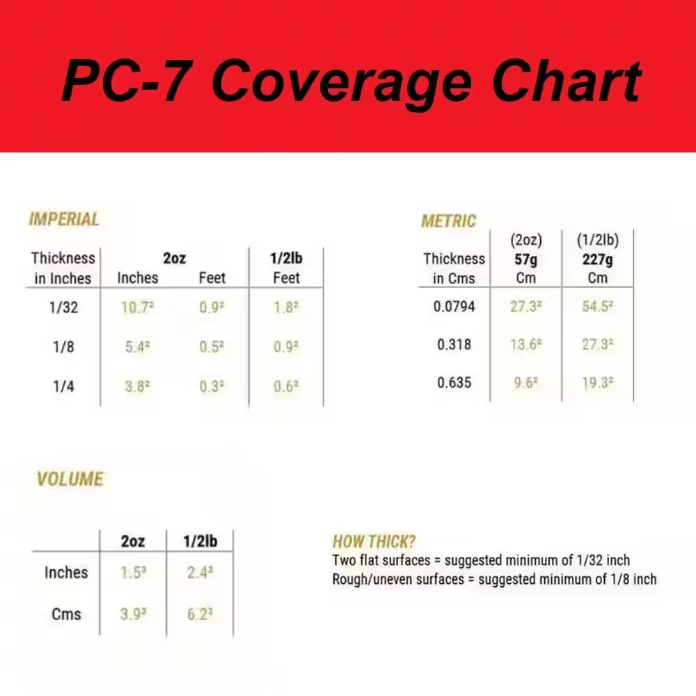 PC-7 1/2 lb. Paste Epoxy - Heavy-Duty Adhesive Solution