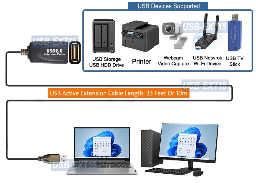 Premium USB 2.0 Active Extension Cable With Data Repeater - 33 Feet