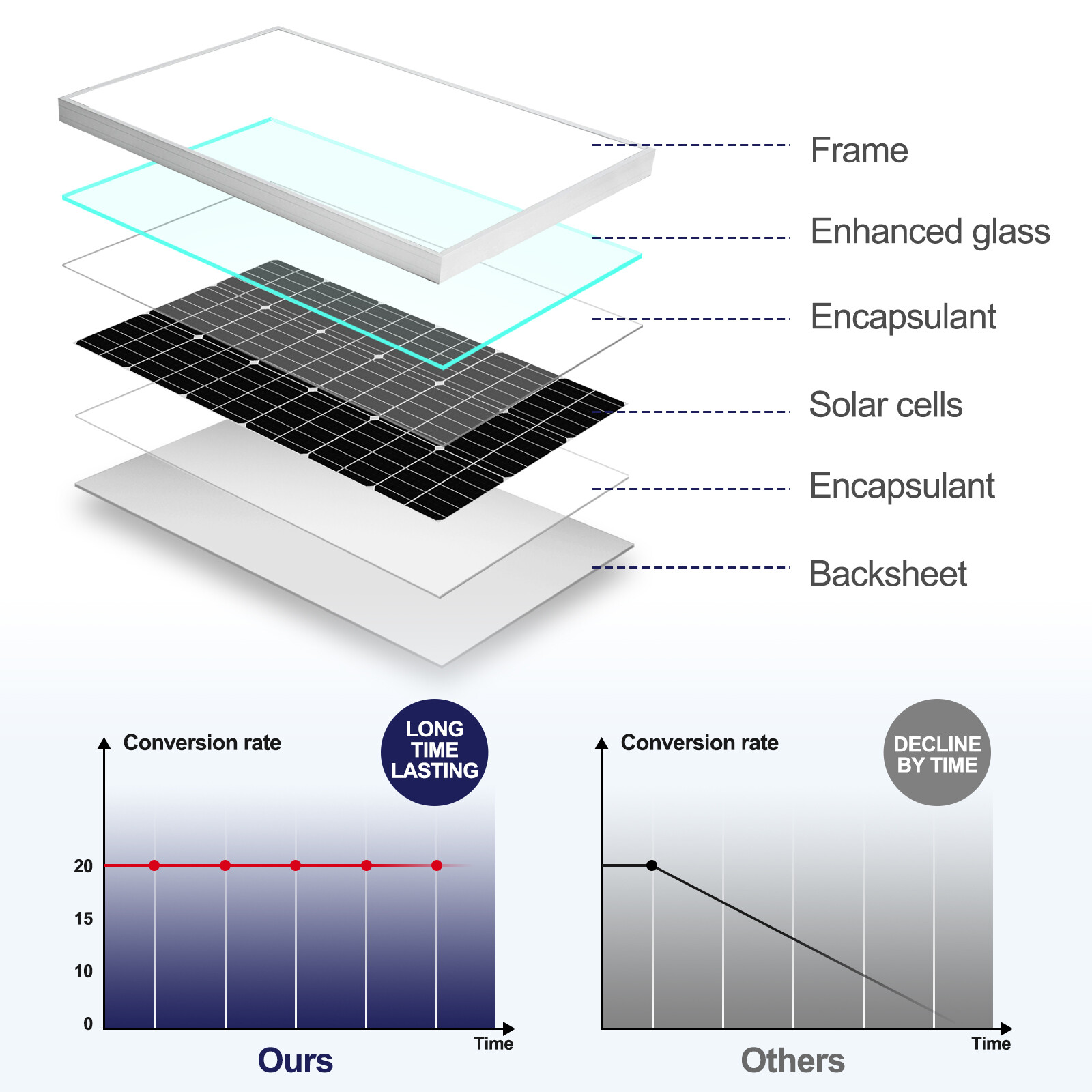 Solar Water Pump Kit -12V DC Submersible Well Water Pump &100W Solar Panel ,Farm