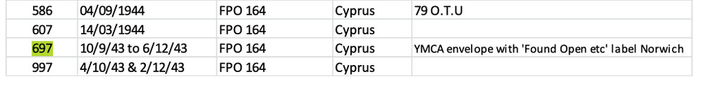 WW2 RAF CENSOR Field Post Office 164 CYPRUS YMCA Found Open Cover Base CENSOR