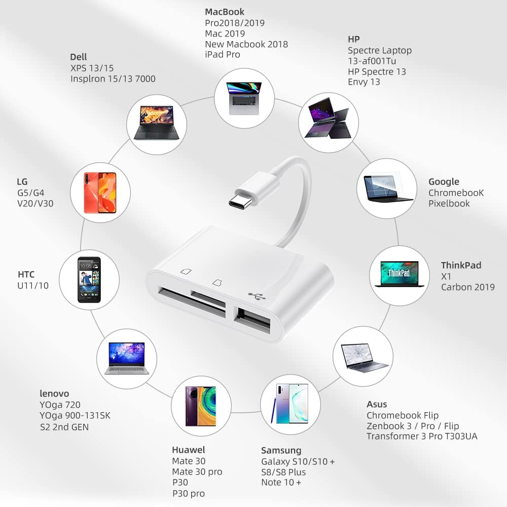 RayCue USB C to Micro SD TF Memory Card Reader, 3-in-1 C Camera White