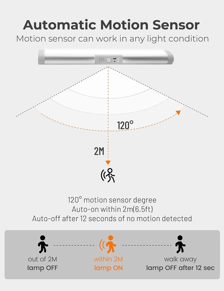 Automatic Motion Sensor Closet Light with Eye-Protection Design Closet Lighti...