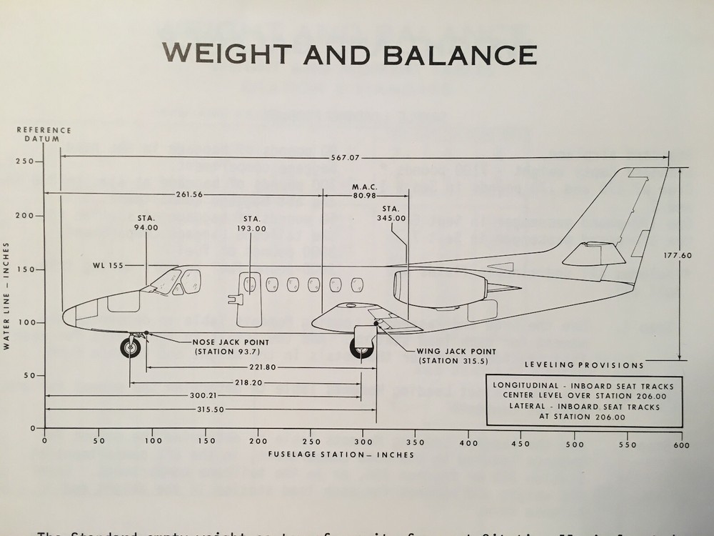 Cessna Citation II/SP Planning and Performance Manual