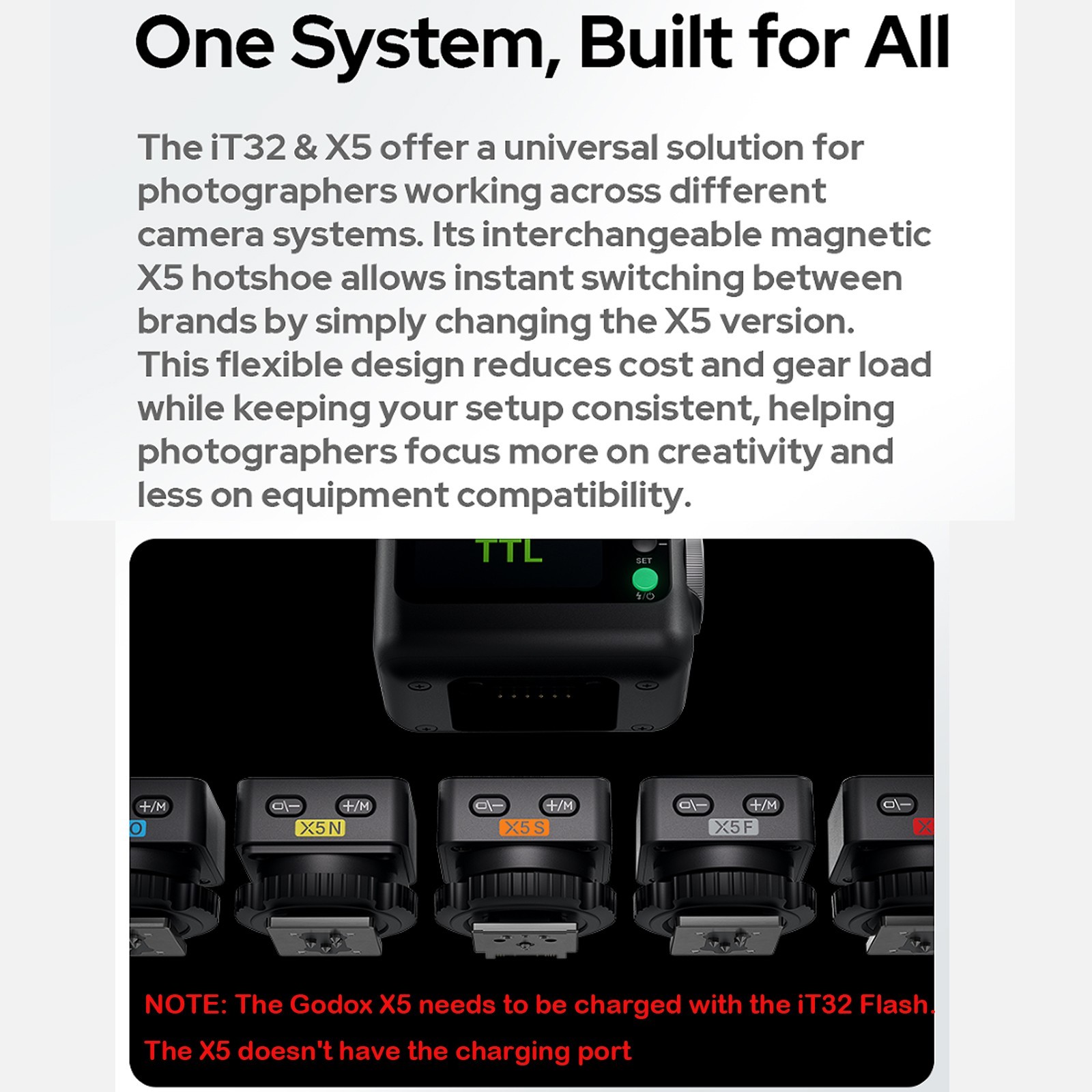 Godox iT32 TTL Camera Flash for Sony + X5S Flash Trigger Magnetic Hot Shoe