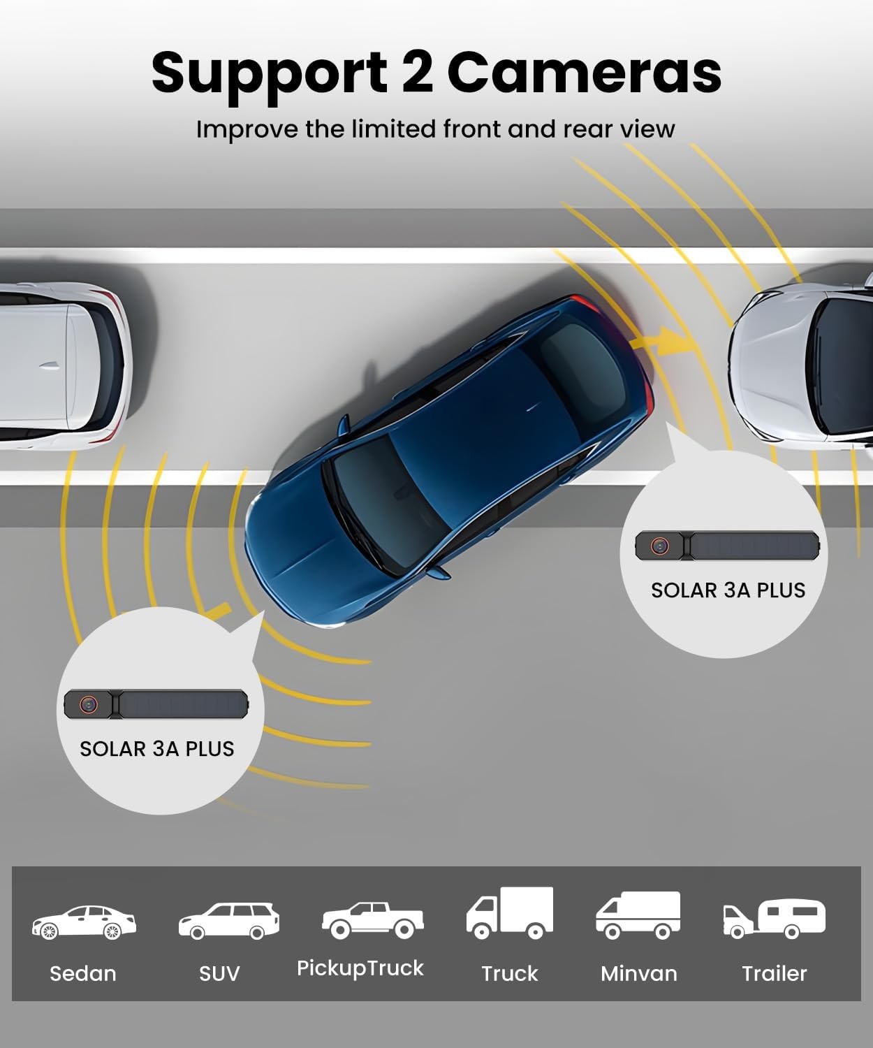 AUTO-VOX 7.2" 1080P DVR Solar Wireless Backup Camera System & 2 Channels Cameras