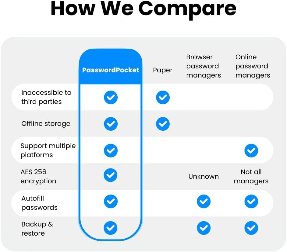Portable Password Manager - Secure Bluetooth Drive, Autofill-