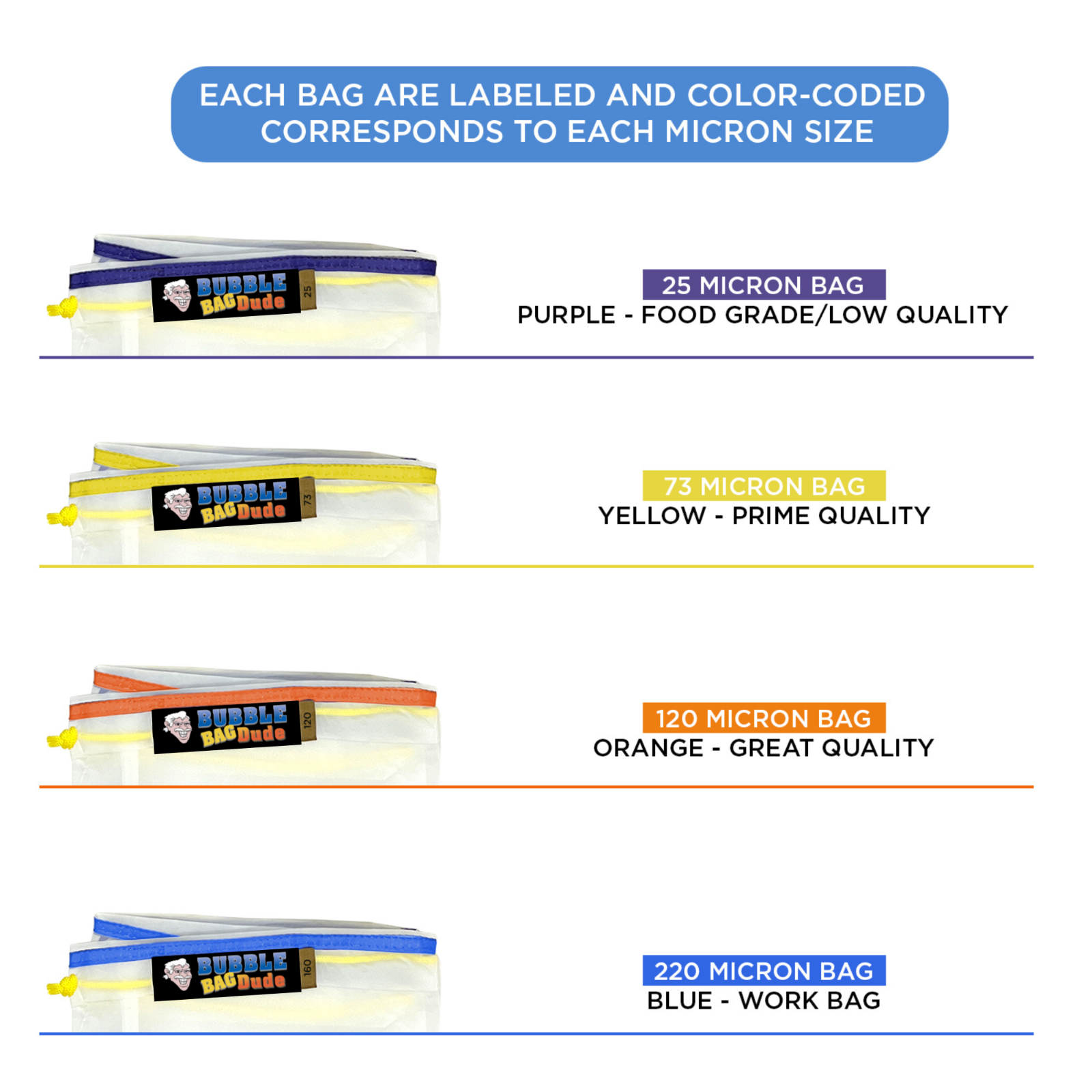 Bubble Bag BUBBLEBAGDUDE 1 GAL 4 Bag All Mesh Bubble Hash Bags Extraction Kit