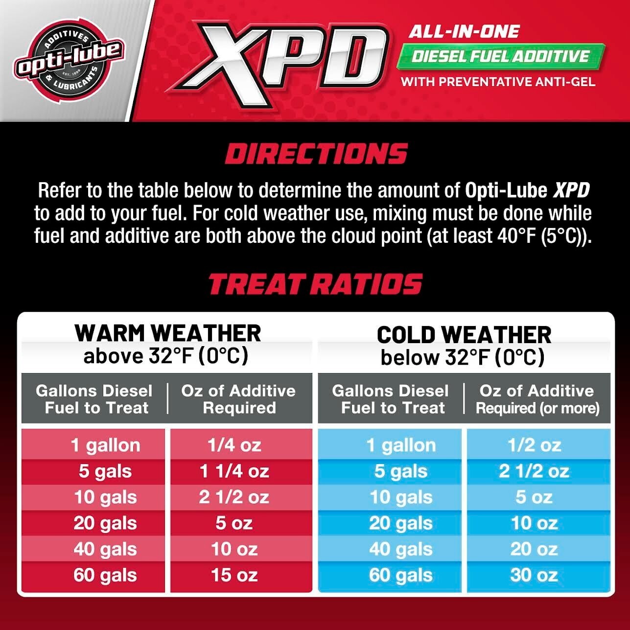 Opti-Lube XPD Formula Diesel Fuel Additive: 1 Gallon with Accessories OPT-XPD1