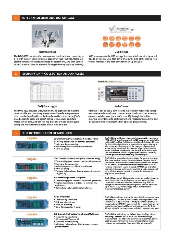 GW Instek DAQ-900 20-Channel Universal Multiplexer (Solid State Relay) DAQ