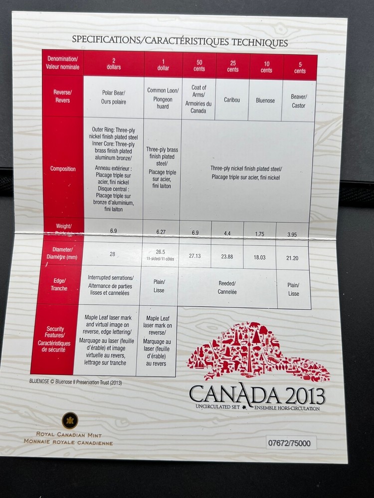 2013 Canada Uncirculated Proof Like Coin Set
