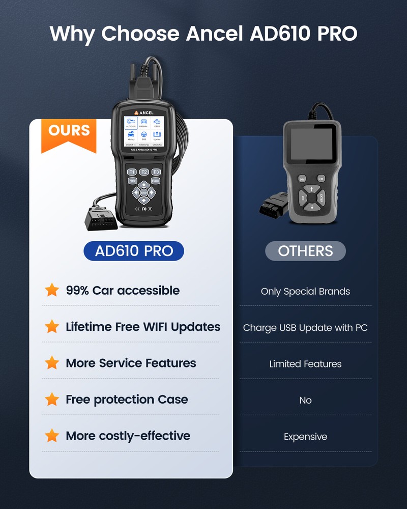 ANCEL AD610 PRO SRS OBD2 Code Reader ABS Bleeding SAS Reset Diagnostic Scan Tool