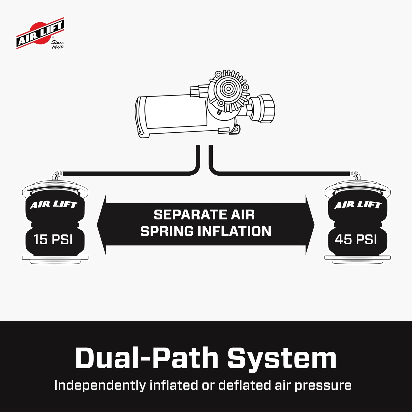 Air Lift WirelessAir + EZ Mount 2nd Generation On-Board Air Compressor Mobile Ap
