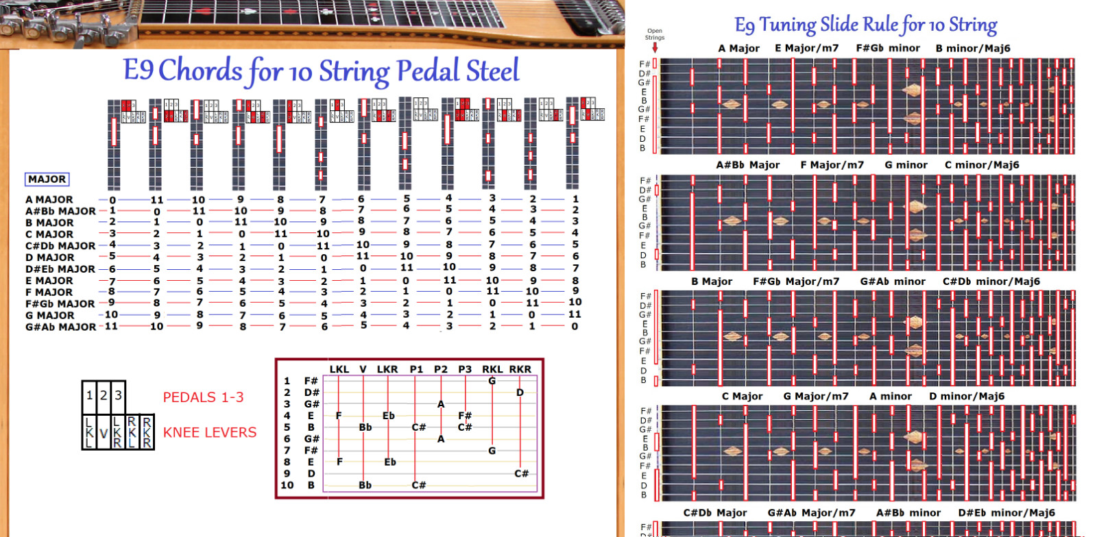E9 CHORD & SLIDE RULE CHARTS FOR 10 STRING PEDAL STEEL GUITAR - 2 LAMINATIONS