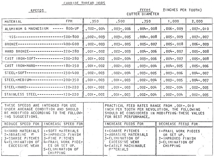 1-1/2 -12 (1.000-12) 6-Flute Carbide Tipped Thread Mill MF4562382